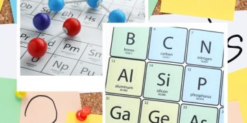Periodic Table Quiz